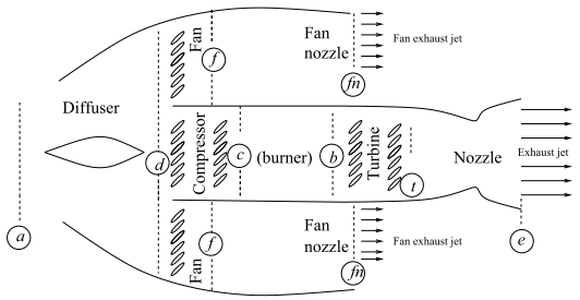 Turbofan_notation
