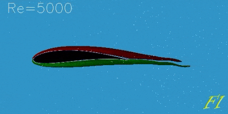 Video of the flow past an airfoil at Re=5000 at zero angle of attack